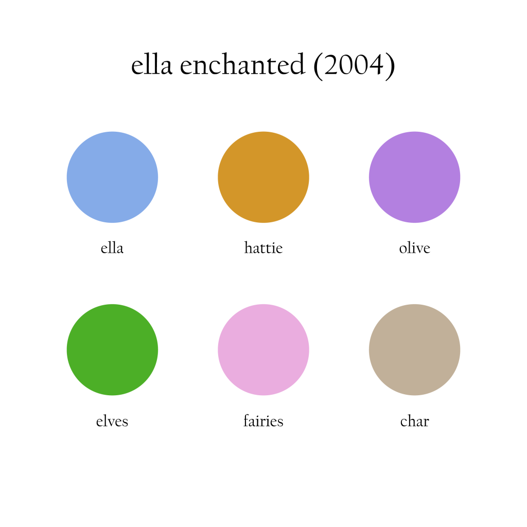 A color palette inspired by Ella Enchanted, the movie. The colors are all labeled with their inspiration: powder blue ("Ella"), muted orange ("Hattie"), vibrant light purple ("Olive"), bright grass green ("elves"), bubblegum pink ("fairies"), and beige ("Char").